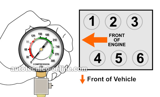 Cómo Probar La Compresión Del Motor (1995-1997 2.7L Honda Accord)