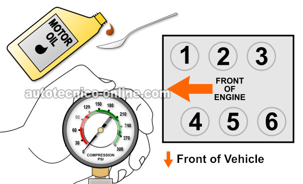 Cómo Probar La Compresión Del Motor (1995, 1996, 1997 2.7L V6 Honda Accord)