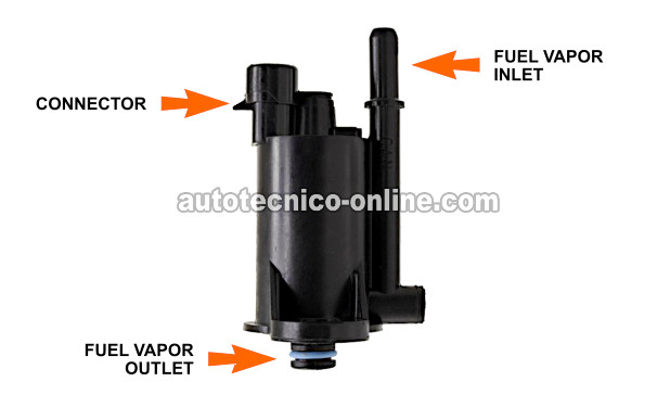 Cómo Probar El Solenoide De Purga EVAP (1999, 2000, 2001, 2002, 2003 4.8L, 5.3L, 6.0L Chevrolet: Silverado, Suburban, Tahoe y GMC: Sierra, Yukon, Yukon XL)
