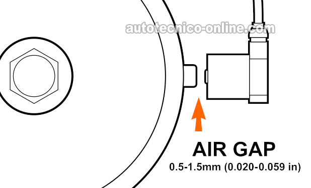 Verificando El Espacio De Aire Entre El Sensor CKP y La Polea Del Cigüeñal. Cómo Probar El Sensor De La Posición Del Cigüeñal (1996, 1997, 1998 1.5L Mazda Protege)