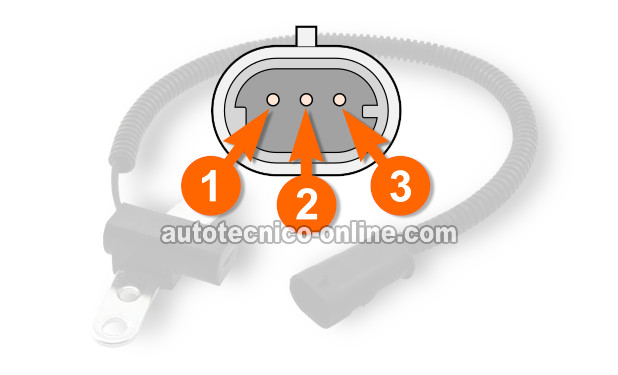 Descripciones De Circuitos Del Sensor De La Posición Del Cigüeñal. Cómo Probar El Sensor De La Posición Del Cigüeñal (1993, 1994, 1995 4.0L Jeep Cherokee)
