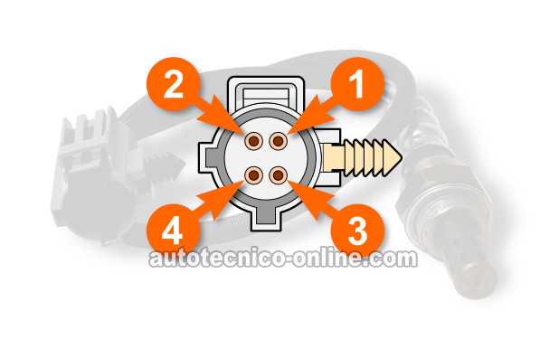 Descripciones De Los Circuitos Del Sensor De Oxígeno Delantero. Cómo Probar El Calentador Del Sensor De Oxígeno Delantero (1996 4.0L Jeep Cherokee)