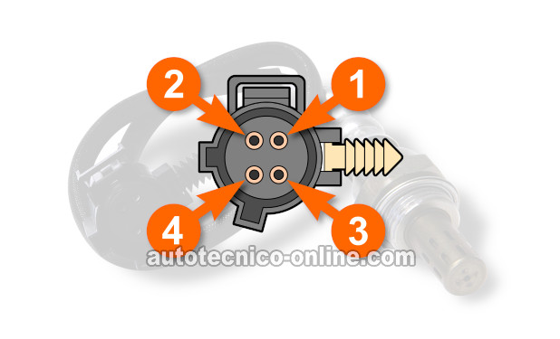 Descripciones De Los Circuitos Del Sensor De Oxígeno Trasero. Cómo Probar El Calentador Del Sensor De Oxígeno Trasero (1996 4.0L Jeep Cherokee)