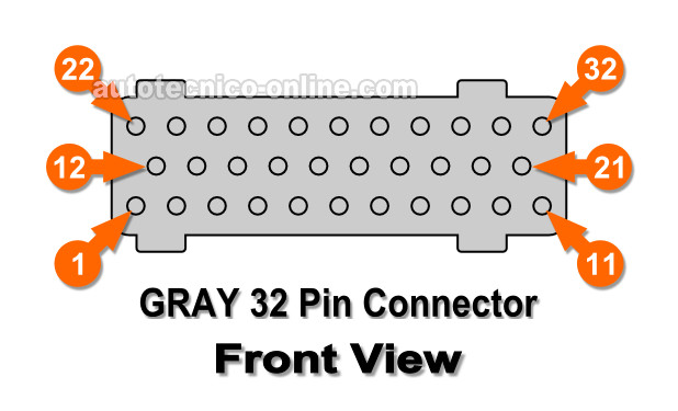 Identificando Las Terminales Del Conector Gris De La Computadora De La Inyección Electrónica 1996 3.9L V6 Dodge Ram Pickup