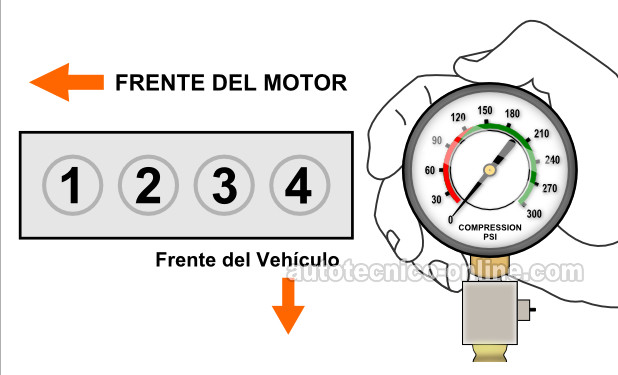 Probando La Compresión De Los 4 Cilindros Del Motor (1991, 1992, 1993, 1994, 1995 2.5L Dodge Caravan y 2.5L Plymouth Voyager).
