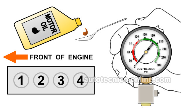 Cómo Hacer e Interpretar La Prueba De Compresión Húmeda (1991, 1992, 1993, 1994, 1995 2.5L Dodge Caravan y 2.5L Plymouth Voyager).