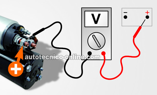 Probando La Caída De Voltaje Del Cable (+) De La Batería. Cómo Probar El Motor De Arranque (1992, 1993, 1994, 1995, 1996, 1997 2.2L Chevrolet Beretta, Cavalier, Corsica, y Pontiac Sunfire)