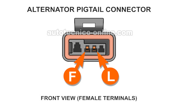 Verificando Que El Fusible Del Alternador No Esté Fundido. Cómo Probar El Alternador (1993, 1994, 1995, 1996 2.2L Buick Century And Oldsmobile Cutlass Ciera)