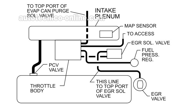 Verificando Si La Válvula EGR Está Recibiendo Vacío Continuo. Cómo Probar La Válvula EGR (1992, 1993, 1994, 1995 2.2L Chevrolet Beretta, Cavalier, Corsica, y Pontiac Sunfire)