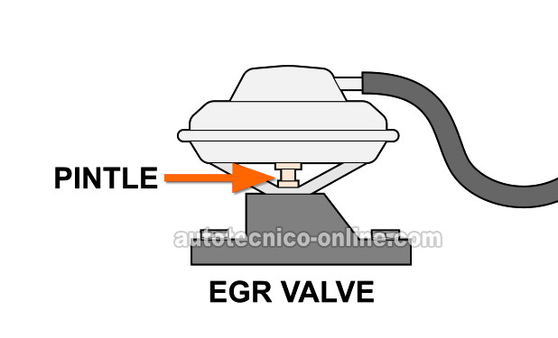 Aplicándole Vacío A La Válvula EGR. Cómo Probar La Válvula EGR (1992, 1993, 1994, 1995 2.2L Chevrolet Beretta, Cavalier, Corsica, y Pontiac Sunfire)