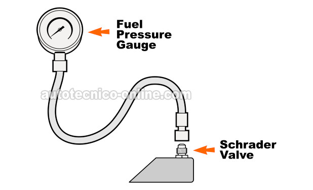 Verificando La Presión Con Medidor De Presión De Combustible. Cómo Probar La Bomba De Combustible (1998, 1999, 2000 2.2L Chevrolet S10, GMC Sonoma, y Isuzu Hombre)