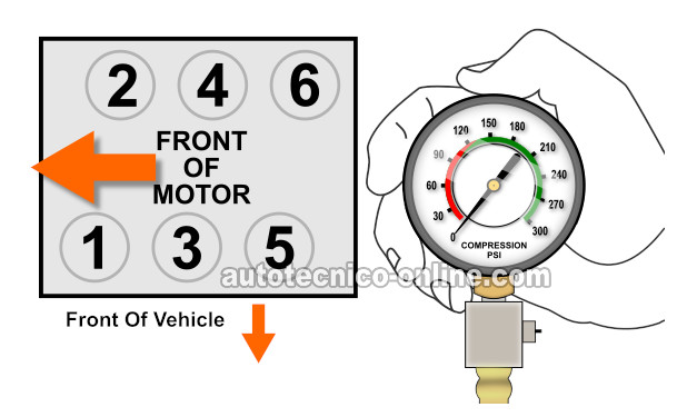 Cómo Probar La Compresión Del Motor (1989, 1990, 1991, 1992, 1993 3.3L V6 Buick Century, Skylark, 3.3L V6 Oldsmobile Achieva, Calais, Cutlass Ciera)