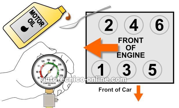 Cómo Hacer e Interpretar La Prueba De Compresión Húmeda On The 1992, 1993 3.3L V6 Pontiac Grand Am.