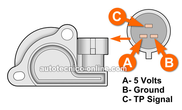 Cómo Probar El Sensor TPS (1994, 1995, 1996, 1997 2.2L Chevrolet S10, GMC Sonoma, y Isuzu Hombre)