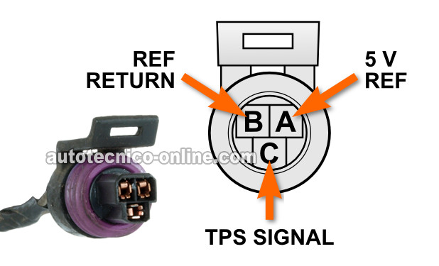 Probando La Señal De Voltaje Del Sensor TPS. Cómo Probar El Sensor TPS (1994, 1995, 1996, 1997 2.2L Chevrolet S10, GMC Sonoma, y Isuzu Hombre)