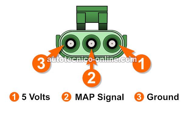 MAP Sensor Circuit Descriptions. Cómo Probar El Sensor MAP Con Un Multímetro (1994, 1995, 1996, 1997 2.2L Chevrolet S10, GMC Sonoma, y Isuzu Hombre)