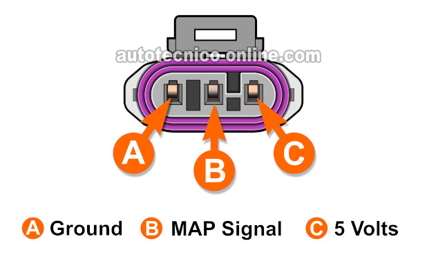 Descripciones De Los Circuitos Del Sensor MAP. Cómo Probar El Sensor MAP Con Un Multímetro (1998, 1999, 2000, 2001, 2002, 2003 2.2L Chevrolet S10, GMC Sonoma, y Isuzu Hombre)