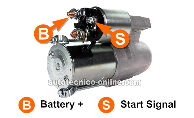 Cómo Probar El Motor De Arranque (1998, 1999, 2000, 2001, 2002, 2003 2.2L Chevrolet S10, GMC Sonoma, y Isuzu Hombre)