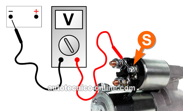 Verificando La Señal De Arranque De 12 Voltios. Cómo Probar El Motor De Arranque (1998, 1999, 2000, 2001, 2002, 2003 2.2L Chevrolet S10, GMC Sonoma, y Isuzu Hombre)