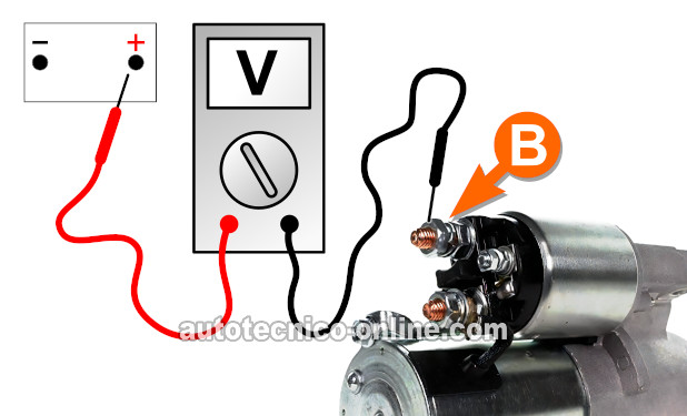 Probando La Caída De Voltaje Del Cable (+) De La Batería. Cómo Probar El Motor De Arranque (1998, 1999, 2000, 2001, 2002, 2003 2.2L Chevrolet S10, GMC Sonoma, y Isuzu Hombre)